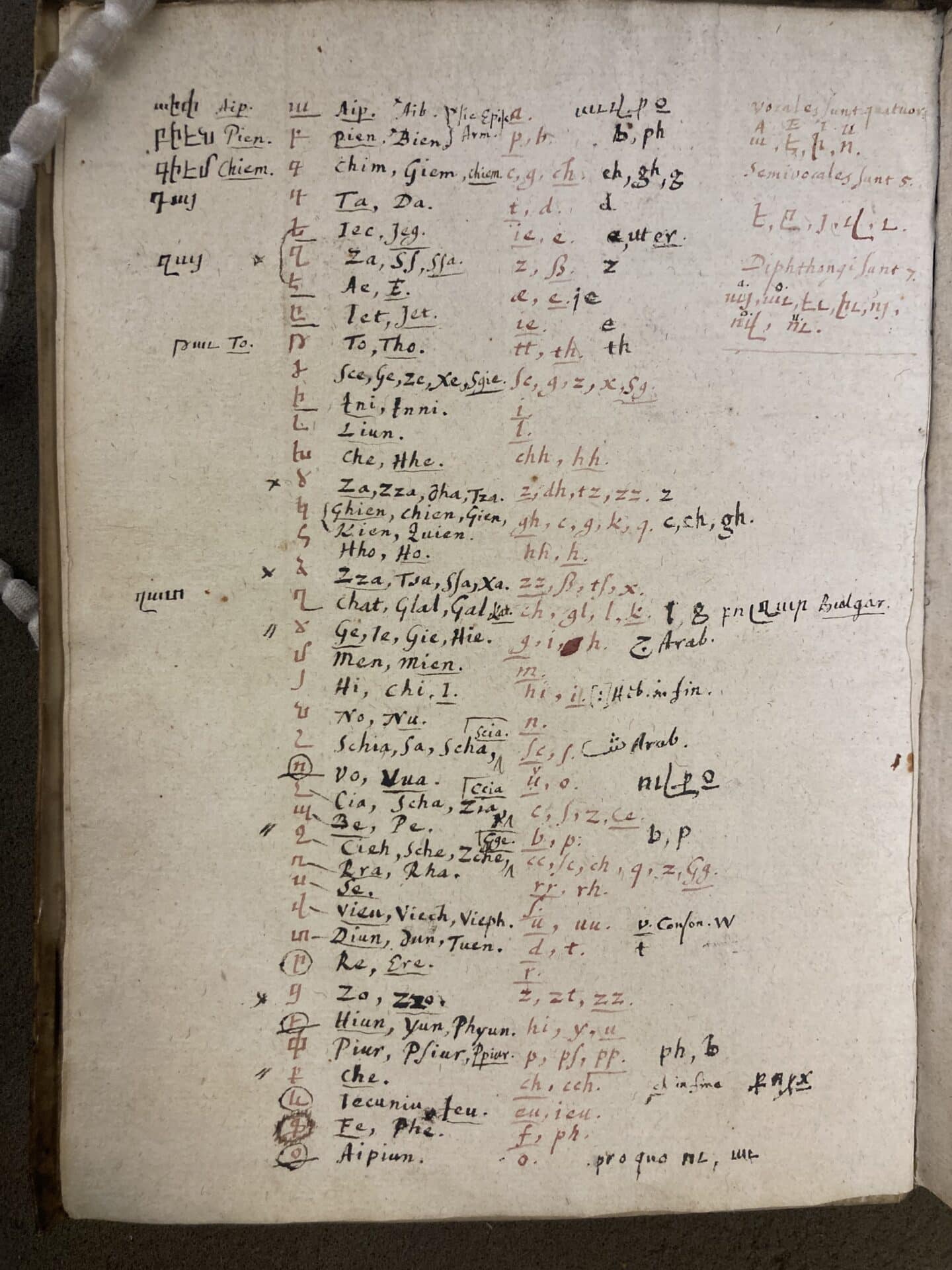 Page from Francesco Rivola’s 1633 Latin-Armenian dictionary, featuring the Armenian alphabet in Marshall’s hand, with the names of the letters and guides to pronunciation in columns to the right of it, on the front free endpaper.